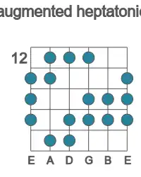 Guitar scale for D augmented heptatonic in position 12